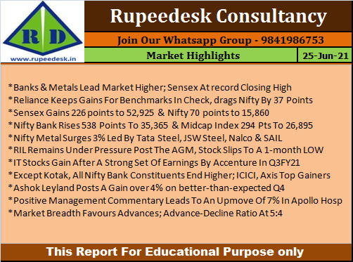 Market Highlights