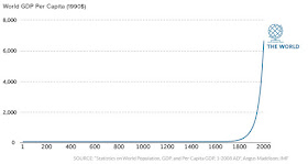 https://www.weforum.org/agenda/2017/09/over-2000-years-of-economic-history-in-one-chart