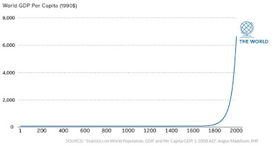 https://www.weforum.org/agenda/2017/09/over-2000-years-of-economic-history-in-one-chart