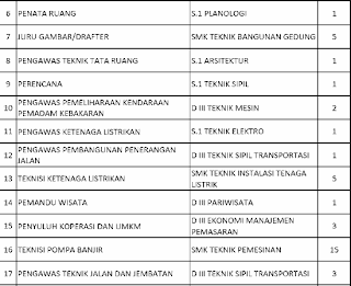 tenaga teknis