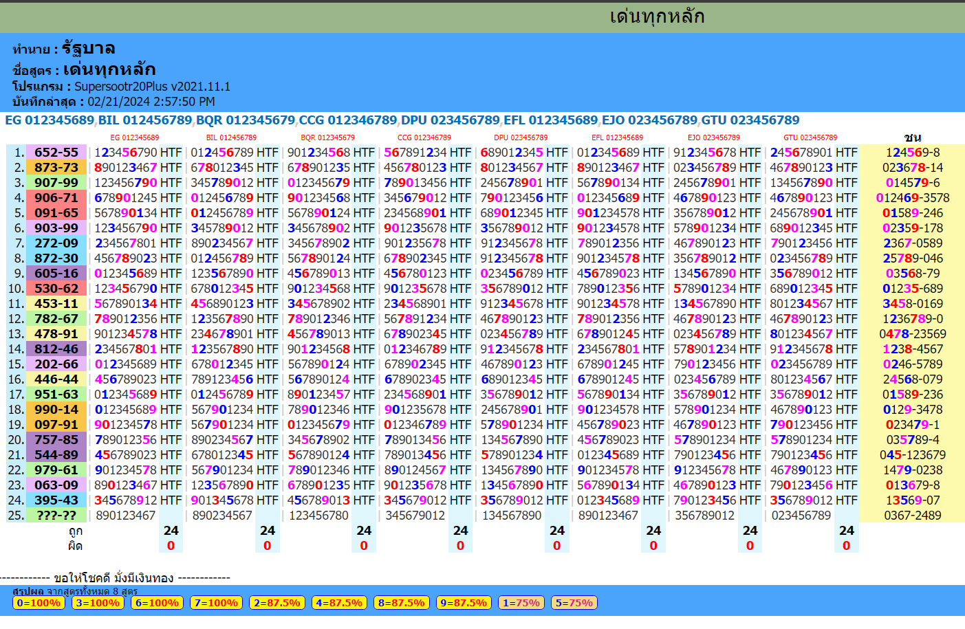 Thailand Lottery  3up &  Down  Non-Missed Totals, 1-3-2024