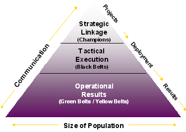 Six Sigma Exam Prep, Six Sigma Learning, Six Sigma Certification, Six Sigma Guides, Six Sigma Prep