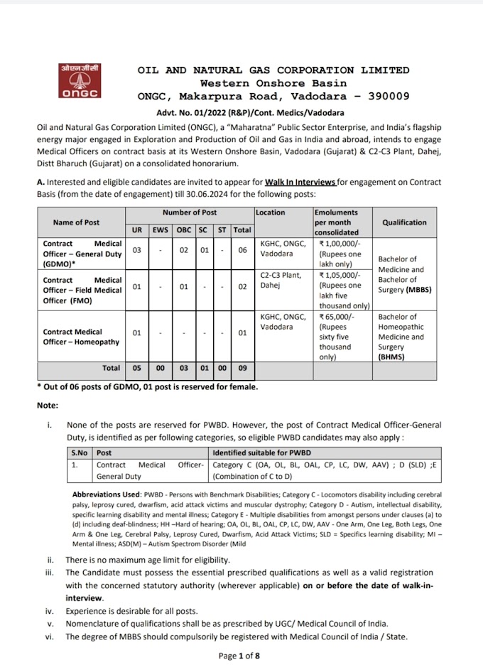 ONGC recruitment by interview only for medical professionals