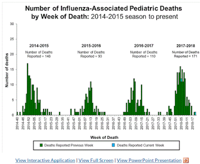 https://www.cdc.gov/flu/weekly/