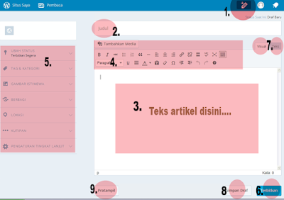 Cara Membuat Dan Mempublish Postingan Di Wordpress.com