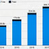 100 billones de aplicaciones Android en 2013