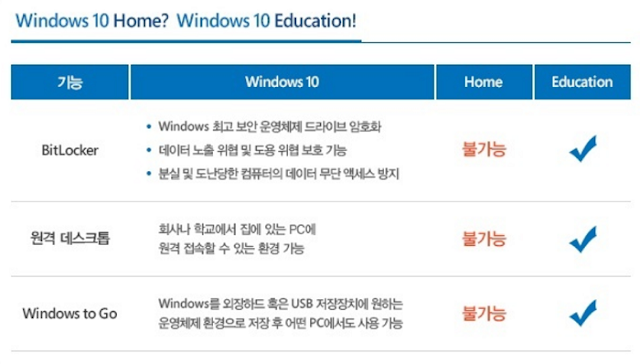 대학생 무료 윈도우10, 윈도우11 EDU 다운로드 방법