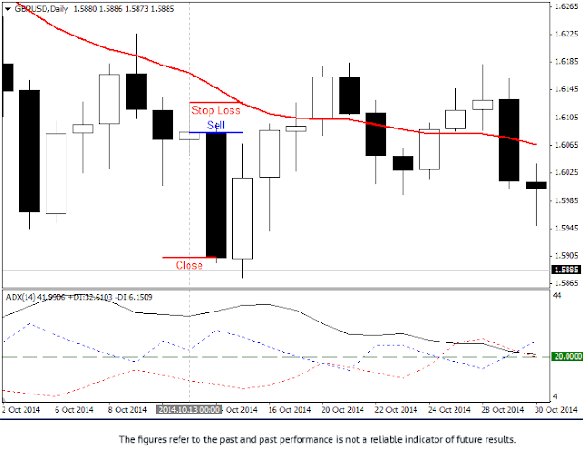 RoboForex 