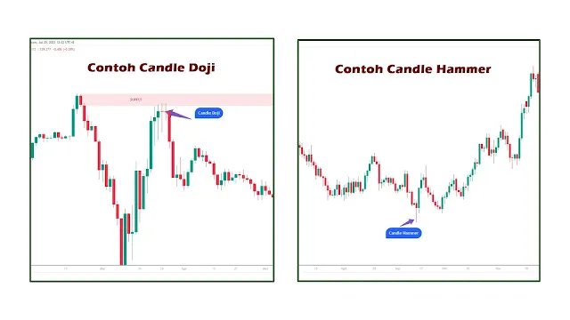 pola candlestick doji dan hammer