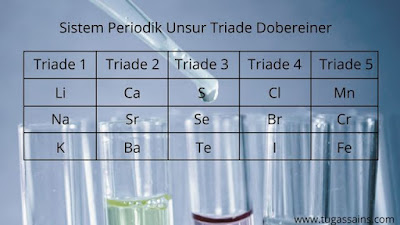 Pengelompokkan Sistem Periodik Unsur Triade Dobereiner