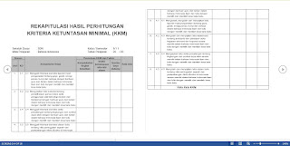 KKM, Program Semester & Program Tahunan Kelas 4 SD K13 Revisi Tahun 2016