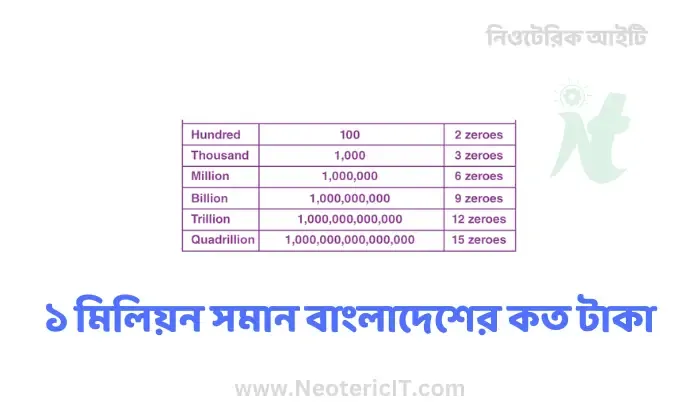 ১ মিলিয়ন সমান বাংলাদেশের কত টাকা - ১ বিলিয়ন সমান কত টাকা - ১ কে সমান কত টাকা - 1 million - NeotericIT.com