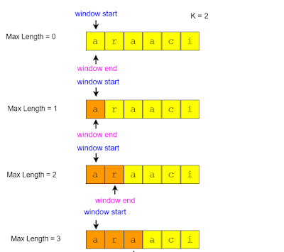 21 String Coding Problems from Java Interviews