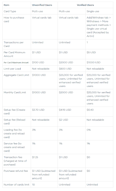 airtm withdrawal fees