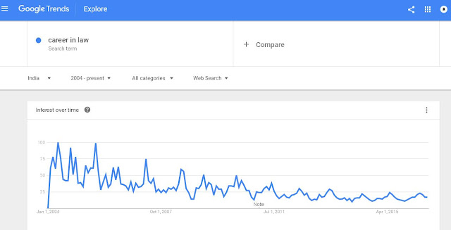 Total Number of Lawyers in India 2016