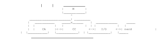 Classification-of-Computers-basics