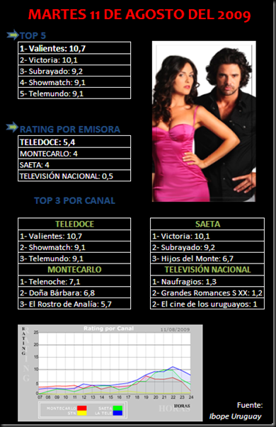 Rating