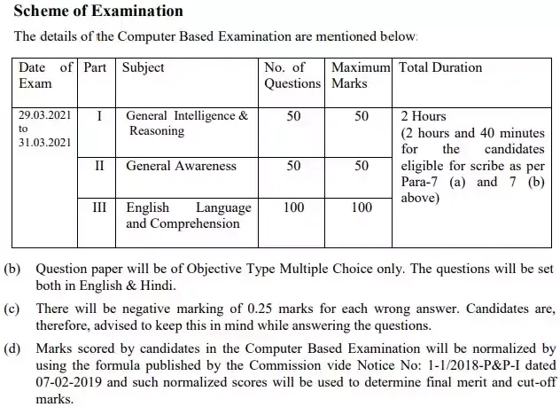 SSC Stenographer Recruitment Examination Scheme