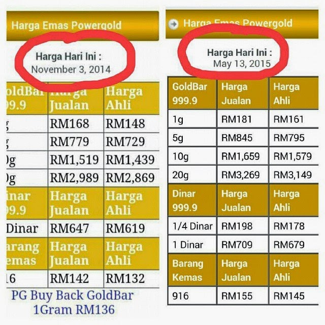 Harga emas hari ini hargaemas malaysia emas power gold 