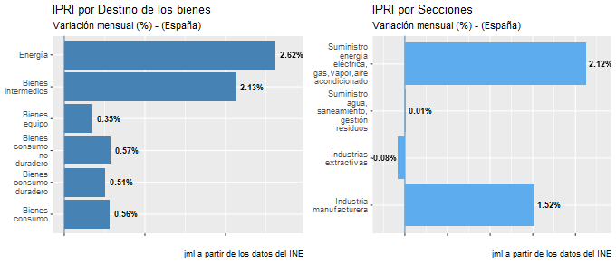 IPRI_España_may21_3 Francisco Javier Méndez Lirón