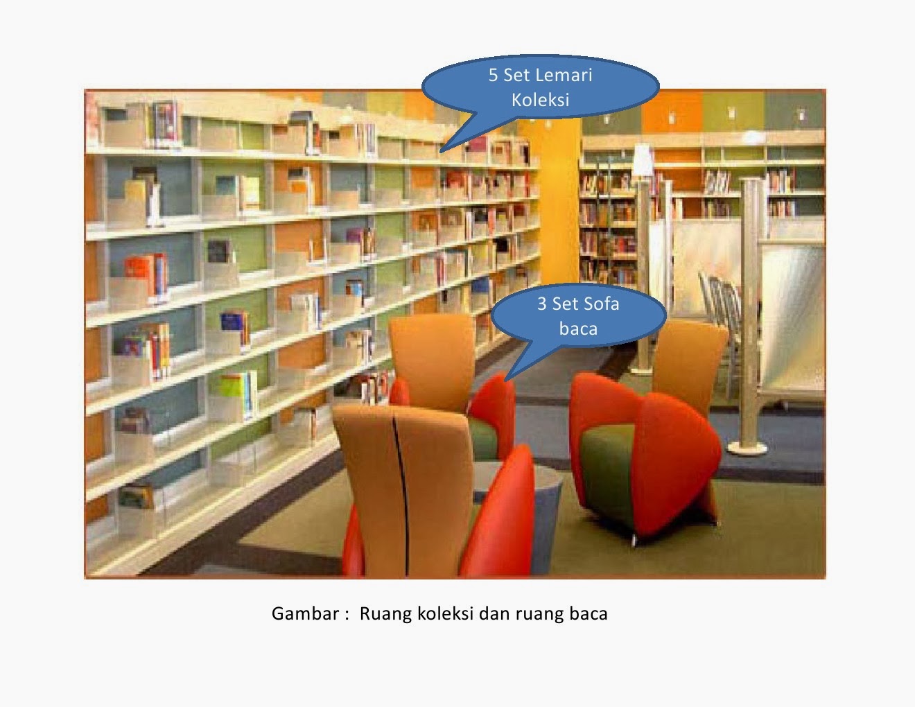Rancangan Tata Ruang  Perpustakaan  Polikant Perpustakaan  