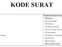 Kode Nomor Surat Dinas Lengkap