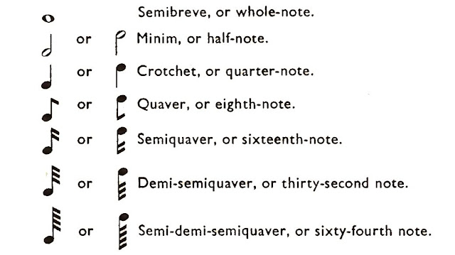 Semibreve, or whole-note | | Minim, or half-note | Crotchet, or quarter-note | Quaver, or eighth-note | Semiquaver, or sixteenth-note | Demi-semiquaver, or thirty-second note | Semi-demi-semiquaver, or sixty-fourth note