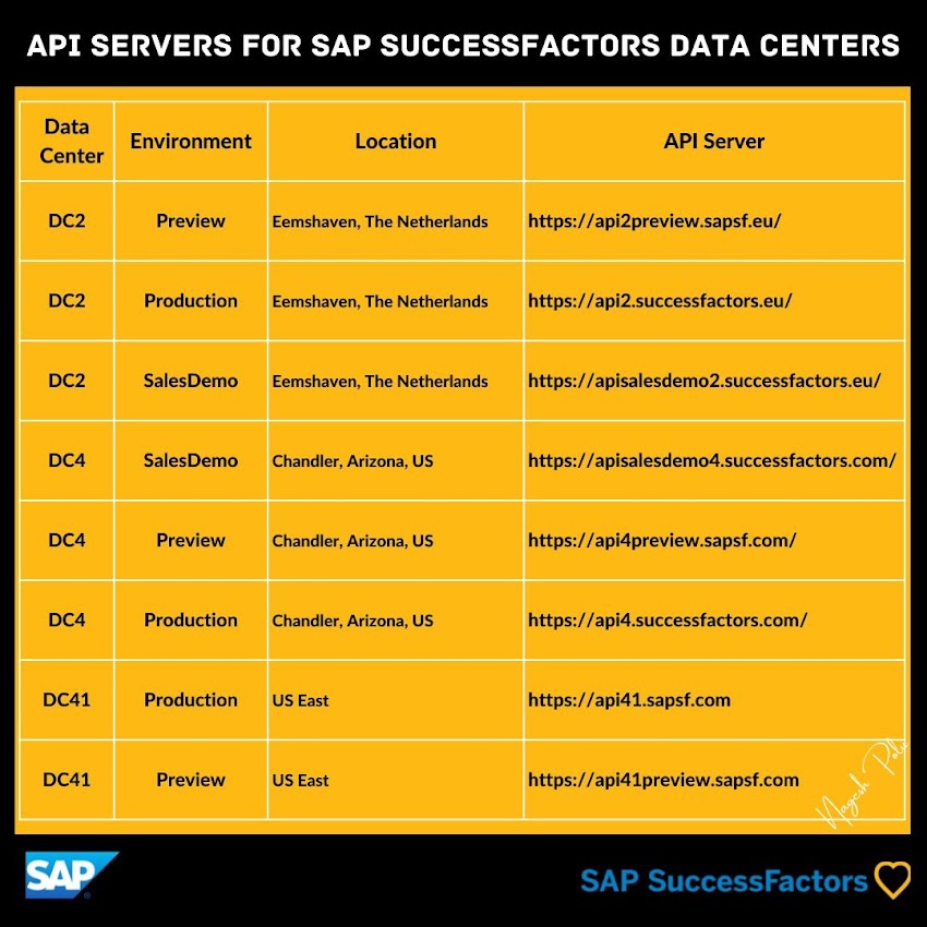 Sample list of API servers for SAP SuccessFactors data centers