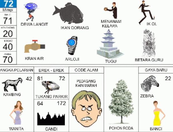 Konsep Penting Buku Mimpi 2D Bergambar, Dekorasi Kamar