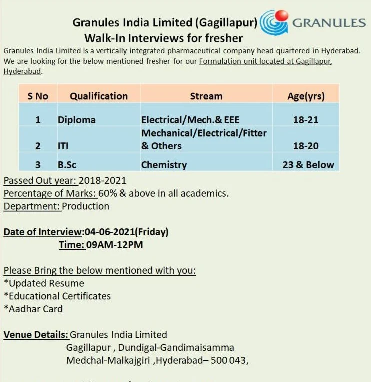 Granules India Limited Recruitment for Fresher ITI/ Diploma /B.Sc  Candidates By Walk-ln Interviews