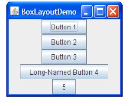 BoxLayout trong lập trình java