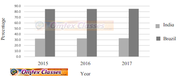 SSC Geography Model Set 2021-2022 (English Medium) 10th Standard Board Exam Question Paper Solution