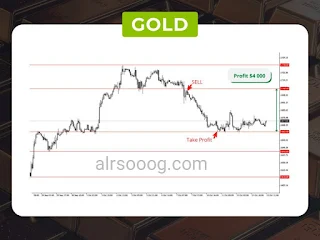 اسعار الذهب اليوم مباشر وسعر جرام الذهب اليوم مباشر