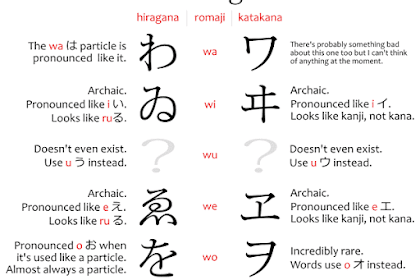 ゐ, ゑ, ヰ, ヱ - wi, we - Rare Hiragana & Katakana Characters in Japanese