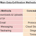 Lollipopz - Data Exfiltration Utility For Testing Detection Capabilities