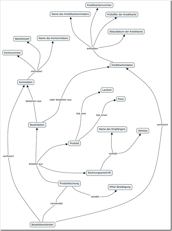 ConceptMap