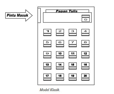 Model model Denah Tempat Duduk Siswa Didno76 com