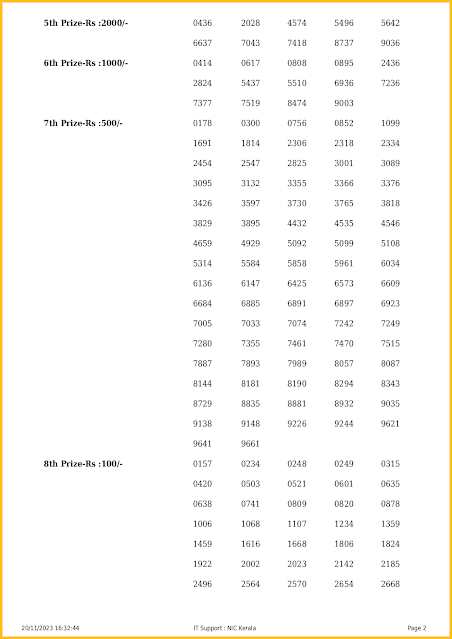 w-744-live-win-win-lottery-result-today-kerala-lotteries-results-20-11-2023-keralalotteriesresults.in_page-0002