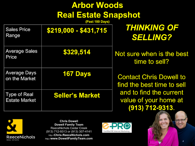 Arbor Woods Real Estate Snapshot - Olathe, KS.