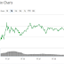 Charts of Bitcoin Price
