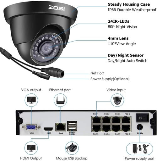 ZOSI H.265+ 5MP 2K PoE Security Camera System