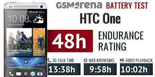 HTC One Battery Test