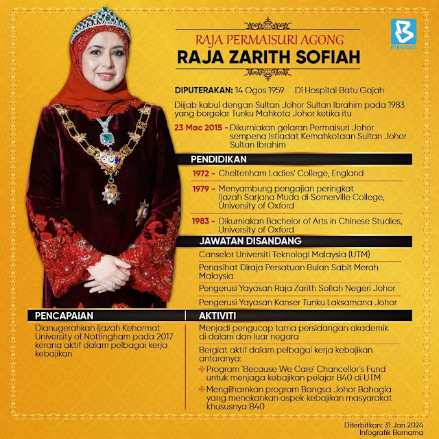 Permaisuri Zarith Sofiah