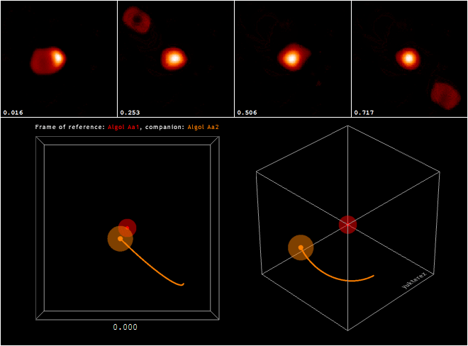 Mirach (Beta Andromedae, 43 Andromedae) Star Facts