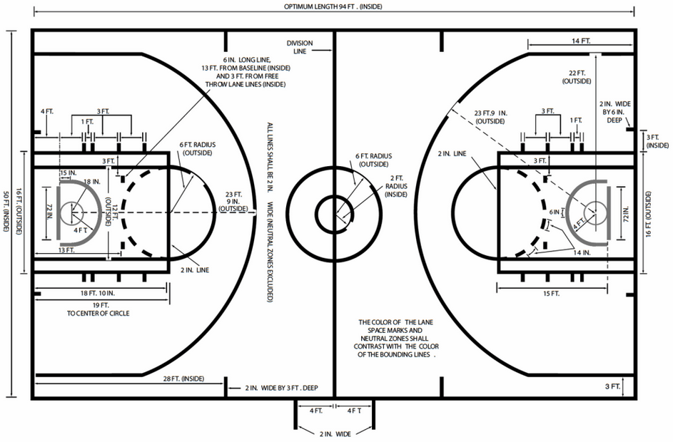 Gambar dan Ukuran Lapangan Bola Basket Standart FIBA dan 