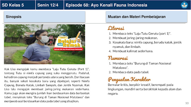 Panduan Belajar Dari Rumah Minggu Ke 15 (BDR) 12-16 April 2021 Di Televisi Republik Indonesia (TVRI) Untuk Jenjang Pendidikan PAUD Dan Sekolah Dasar (SD)