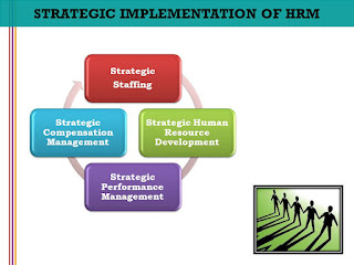 strategic Human Resource Development