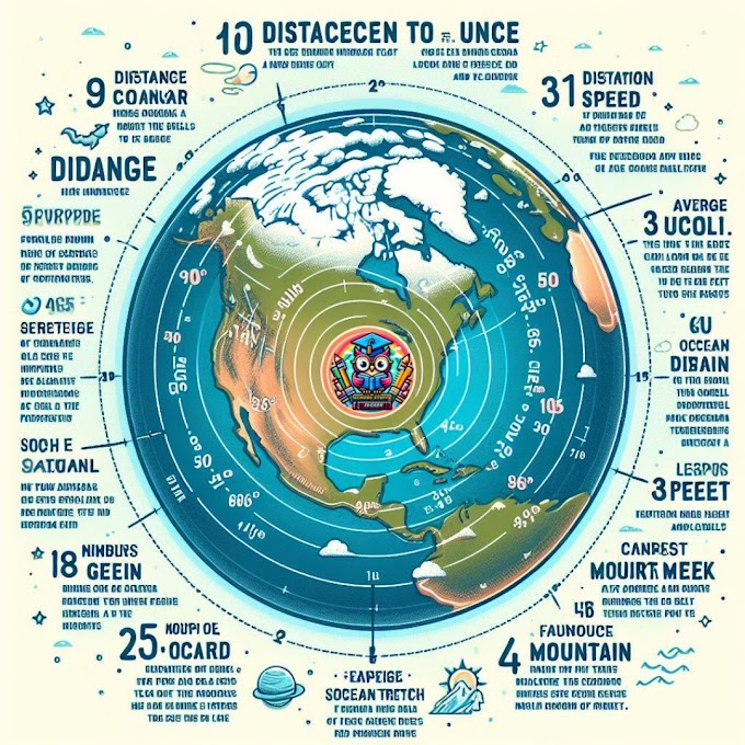 पृथ्वी के रोमांचक रोचक तथ्य - भाग 2 - Amazing Facts About The EARTH.