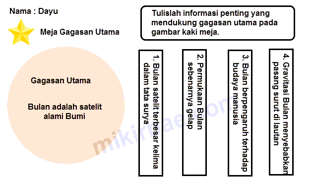 Meja Gagasan Utama