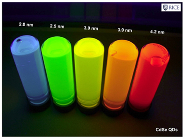 Relationship between quantum dot size and wavelength emitted